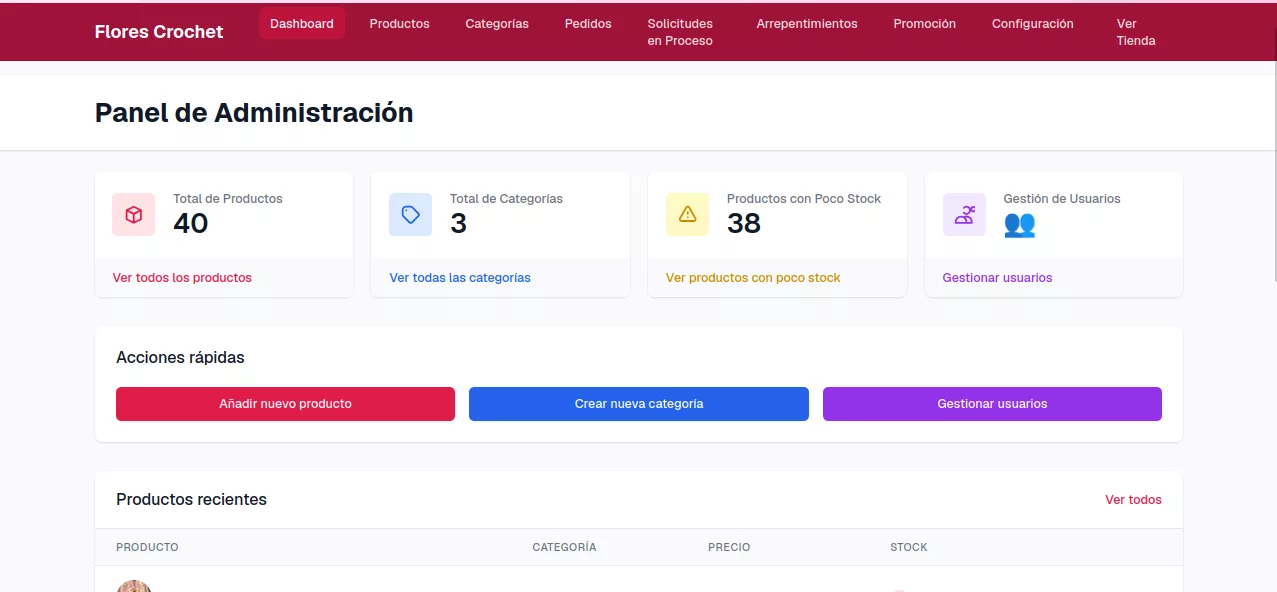 Panel de administración de Flores Crochet: métricas de total de productos, total de categorías, productos con poco stock y gestión de usuarios; accesos rápidos para añadir producto, crear categoría y gestionar usuarios; y tabla de productos recientes.
